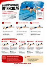 Schwimmen, Technikseite Brustschwimmen Beinschlag